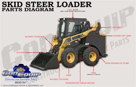 definition skid steer|skid steer anatomy.